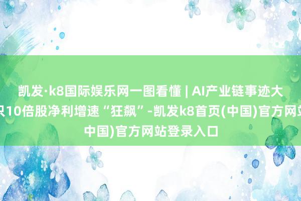 凯发·k8国际娱乐网一图看懂 | AI产业链事迹大比拼，多只10倍股净利增速“狂飙”-凯发k8首页(中国)官方网站登录入口